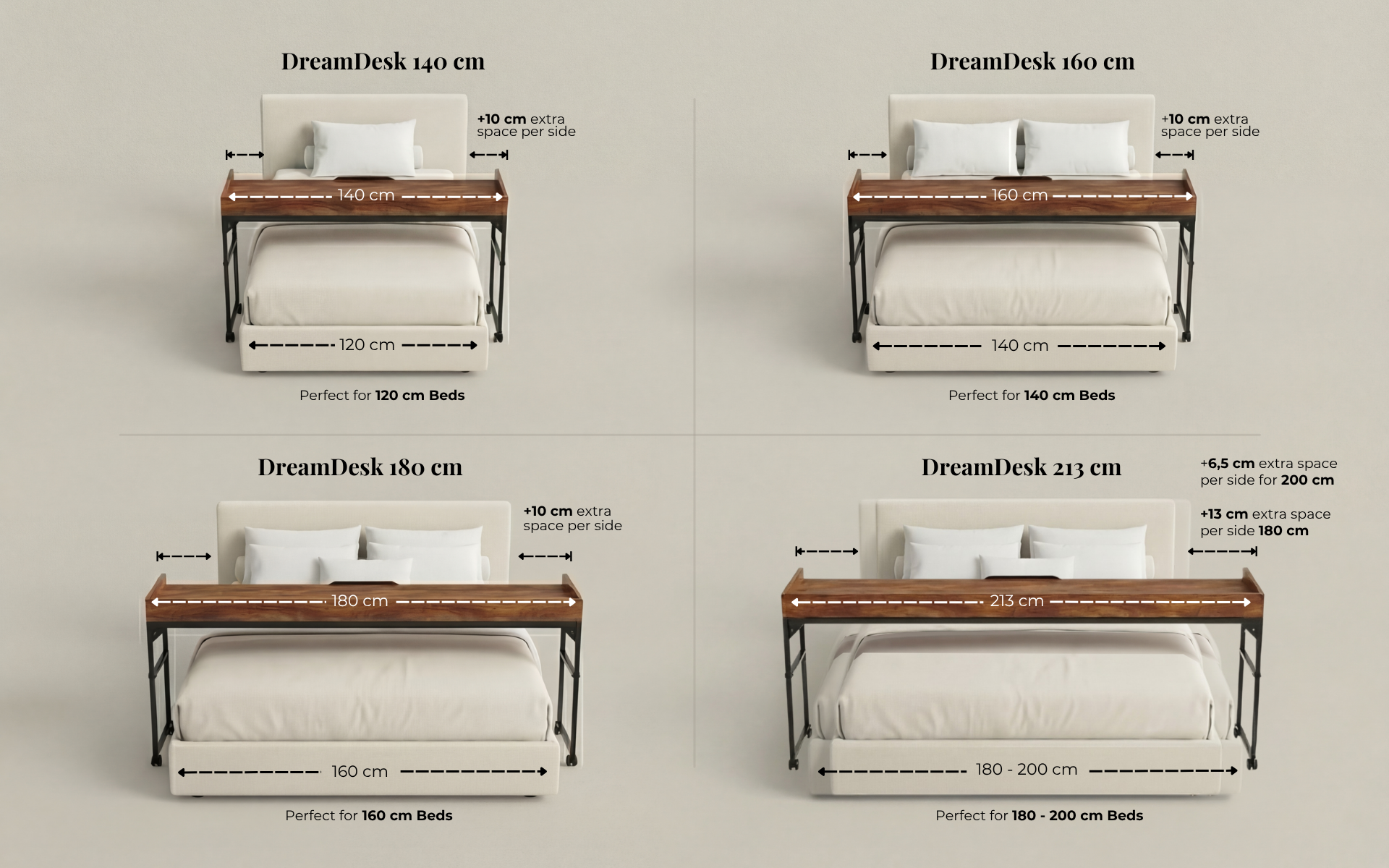 DreamDesk size guide: 140cm for 120cm bed, 160cm for 140cm bed, 180cm for 160cm bed, 213cm for 180-200cm beds